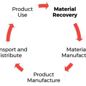 break free article review hbr