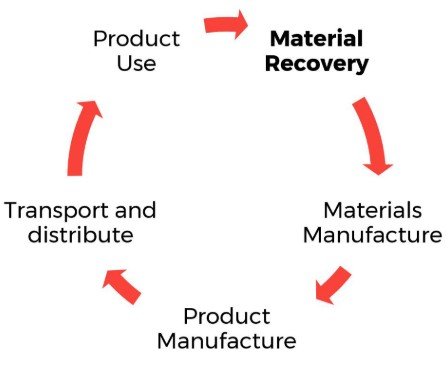 break free article review hbr